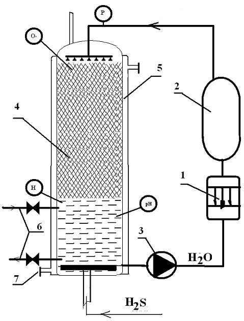 technology of desulfurization of oil and gas